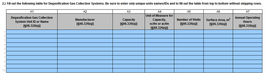 Subpart FF: Table 2 Instructions